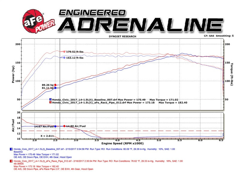 أنبوب خلفي سفلي مقاس 2.5 بوصة من aFe Power Elite Twisted Steel موديلات 16-17 Honda Civic I4-1.5L (t)