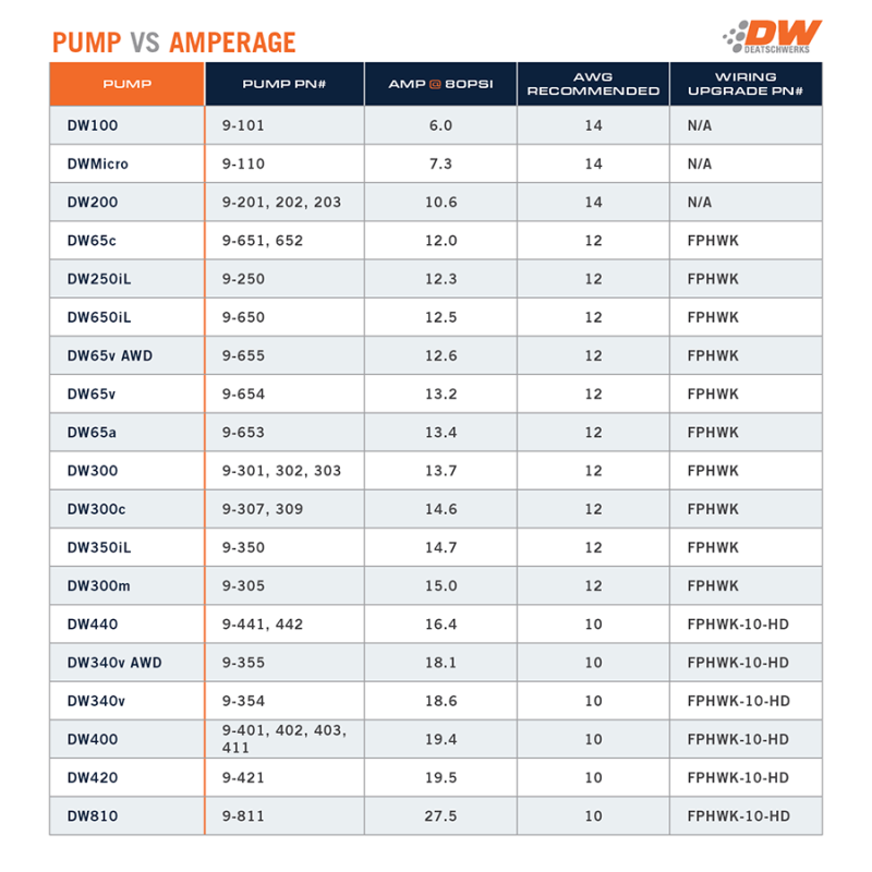 مضخة وقود بدون فرشاة DW440 440 لتر/ساعة من DeatschWerks مع وحدة تحكم PWM ومجموعة التثبيت 2015+ Ford Mustang GT