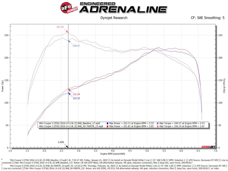 aFe 15-19 MINI Cooper S (F55/F56) L4 2.0L(t) B46 Momentum GT نظام سحب الهواء البارد مع فلتر Pro 5R