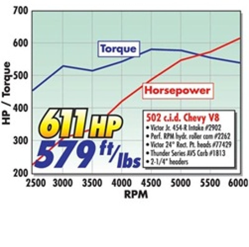 مجموعة Edelbrock Power Package Top End Kit BBC 502 CI عمود كامات هيدروليكي أسطواني 600+ حصان