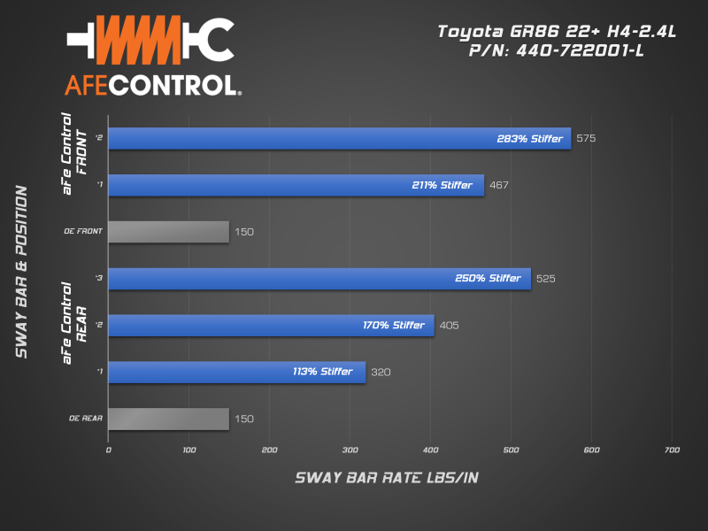مجموعة قضبان التوازن الأمامية والخلفية aFe 13-23 Toyota GR86 H4-2.4/2.0L للتحكم