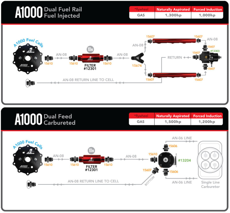 نظام التخفي العالمي داخل الخزان من AeroMotive - A1000