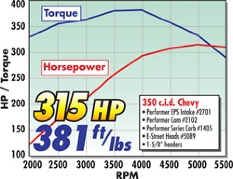 مجموعة Edelbrock Power Package Top End Kit من E-Street وPerformer Sbc