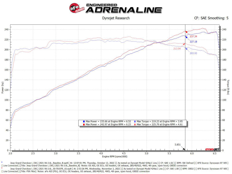 نظام سحب الهواء aFe AFE Momentum GT Pro 5R 2002-2003 Jeep Grand Cherokee (WL) V6-3.6L