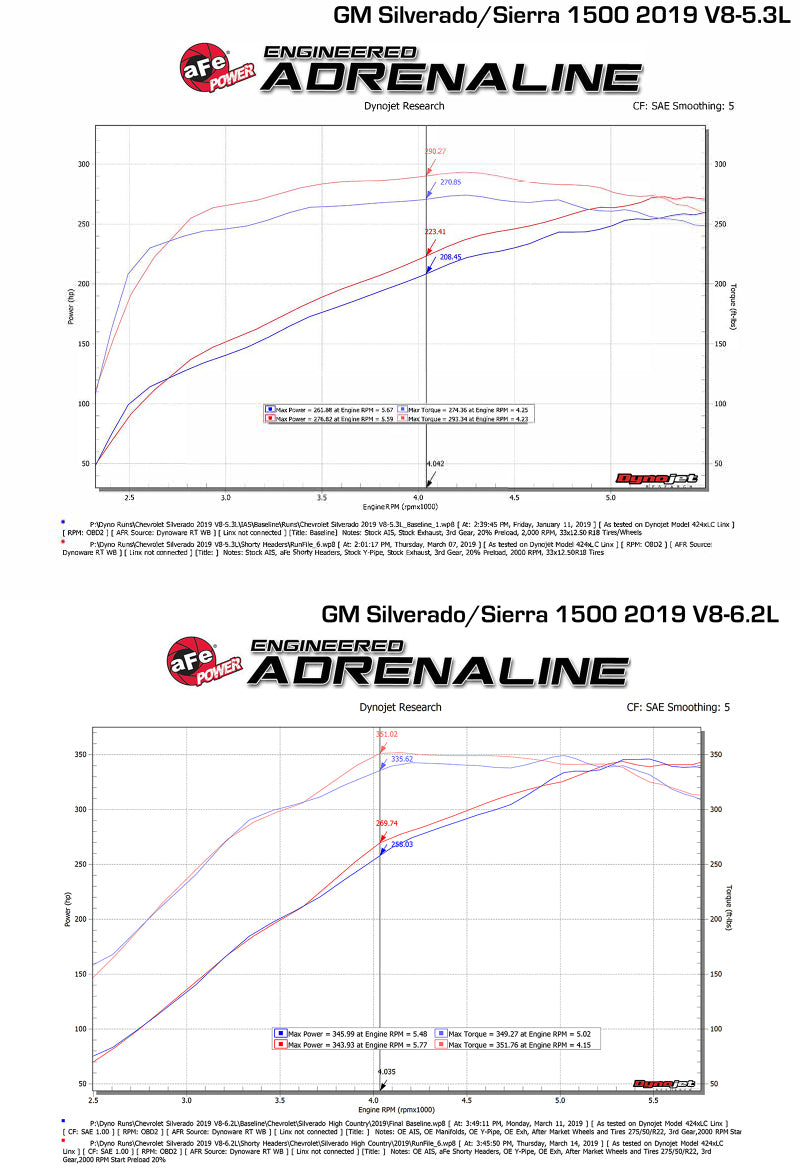 رؤوس أسطوانات قصيرة من الفولاذ الملتوي aFe مقاس 1-3/4 بوصة 304SS طراز 2019 GM Silverado / Sierra 1500 V8 سعة 5.3 لتر/6.2 لتر