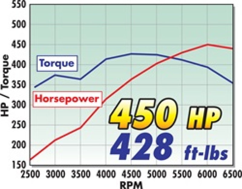 رأس أسطوانة Edelbrock E-Cnc 185 SBF كامل