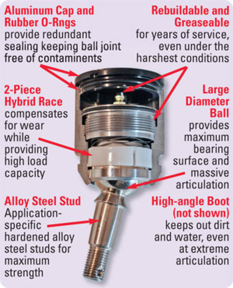 SPC Performance Weld-In 7.25 Degree Taper Ball Joint