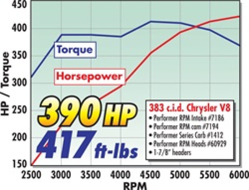 مشعب العادم Edelbrock Performer RPM 383