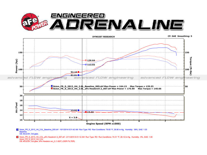 aFe 12-17 Toyota 86 / FRS / BRZ أنبوب رأس طويل ملتوي من الفولاذ المقاوم للصدأ 304 مع قطة