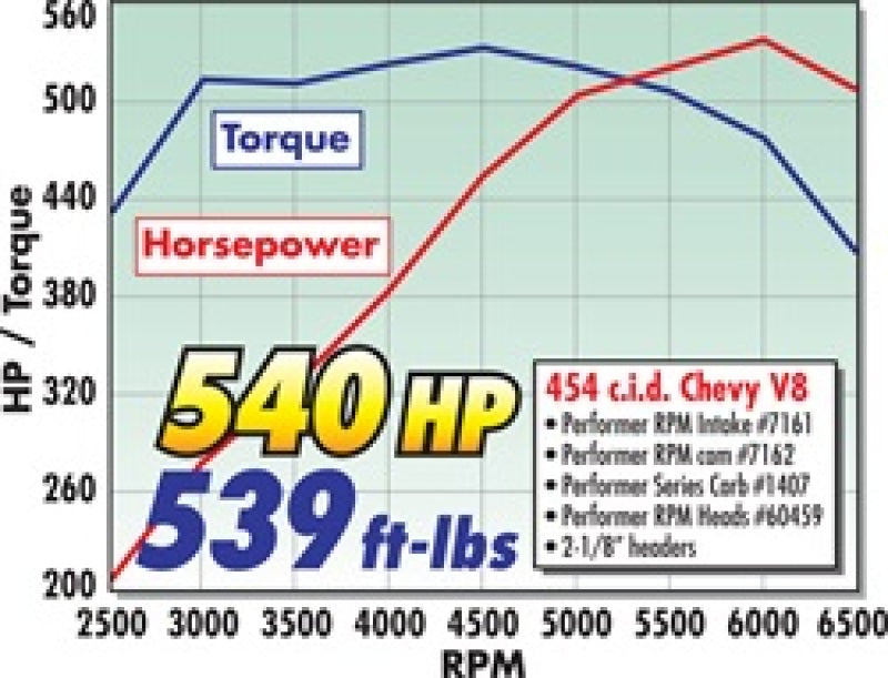 مشعب العادم البيضاوي Edelbrock Performer RPM 396