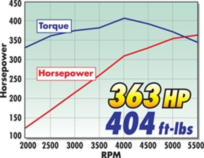 مشعب سحب Edelbrock SB Chevy Vortec Perf Eps