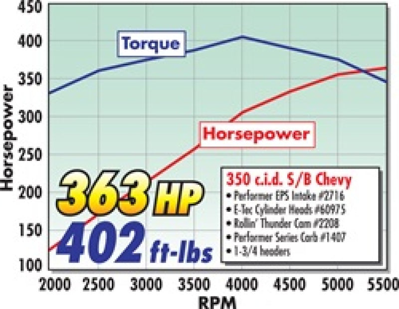 مشعب سحب Edelbrock SB Chevy Vortec Perf Eps