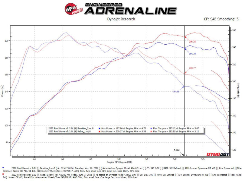 aFe 22-23 Ford Maverick EcoBoost L4 2.0L(t) Rebel Series 2-1/2in 304 SS Cat-Back مع طرف مصقول