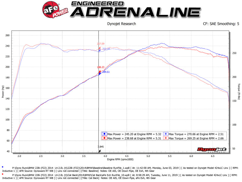 إطار aFe MACH Force-Xp مقاس 2-1/2 بوصة من الفولاذ المقاوم للصدأ 304 Cat Back Exh مع أطراف سوداء 14-16 BMW 228i (F22/23) L4-2.0L (t) N20