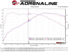 إطار aFe MACH Force-Xp مقاس 2-1/2 بوصة من الفولاذ المقاوم للصدأ 304 Cat Back Exh مع أطراف سوداء 14-16 BMW 228i (F22/23) L4-2.0L (t) N20