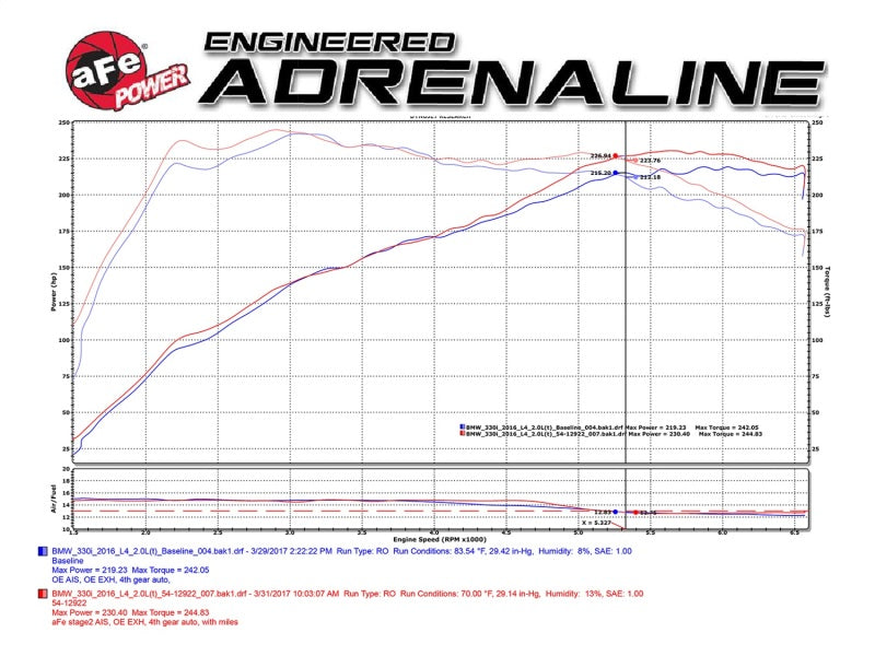 مدخل هواء aFe MagnumFORCE المرحلة 2 Pro DRY S 2017 BMW 330i (F3x) L4-2.0L (t) B48