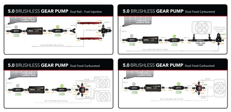 مضخة وقود خارجية AeroMotive 5.0 Brushless Spur Gear - في خط مستقيم - 5 جالون في الدقيقة