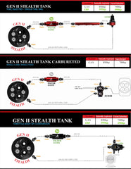 شاحنة شيفروليه 1/2 طن طراز AeroMotive 73-81 SWB 340 Stealth Gen 2 خزان الوقود