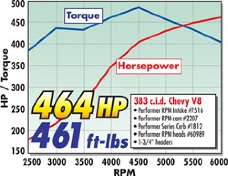 مشعب هواء Vortec من Edelbrock RPM ذو فجوة هوائية