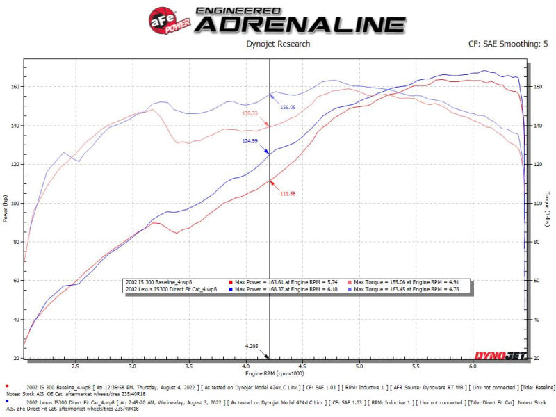 aFe 98-05 لكزس GS300 / 01-05 لكزس IS300 رأس أسطوانة من الفولاذ المقاوم للصدأ 304 ملتوي مع قطة