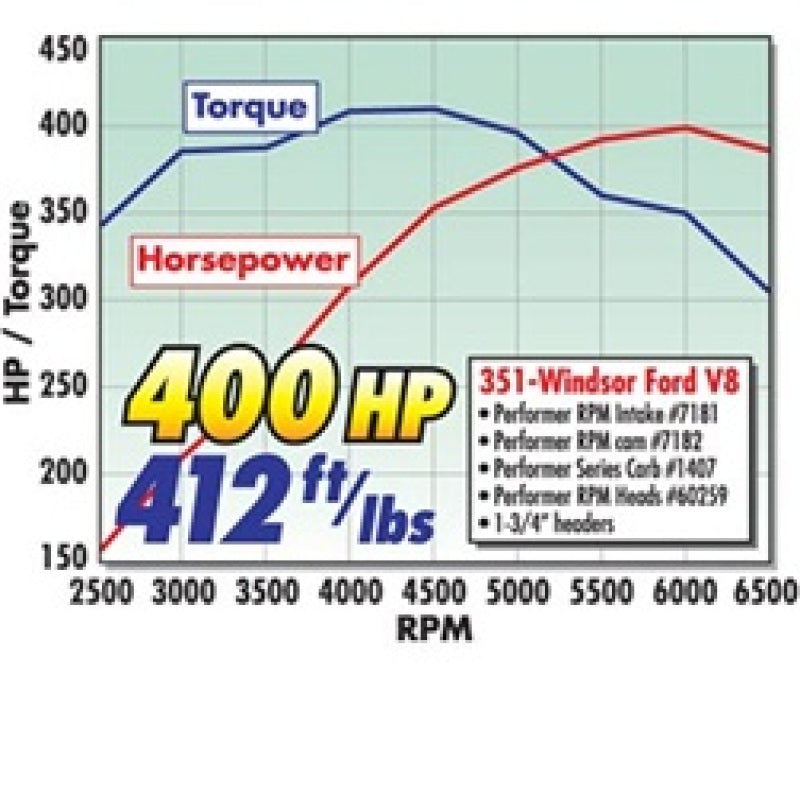 مجموعة Edelbrock Power Package Top End Kit 351W Ford 400 Hp