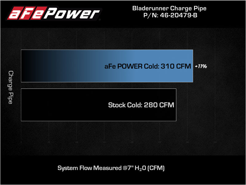 أنبوب شحن بارد من aFe Bladerunner Intercooler أسود مقاس 3.5-2.75 بوصة 2021+ Ford F-150 V6-2.7L (tt)