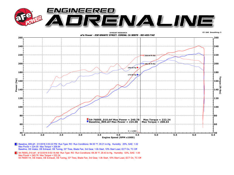 نظام سحب الهواء البارد aFe 16-23 Toyota Tacoma V6 3.5L Momentum GT Red Edition مع فلتر Pro DRY S