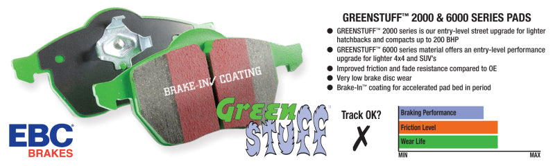 وسادات الفرامل الأمامية Greenstuff لسيارة Acura CSX (كندا) 2.0 Type S EBC 07-11