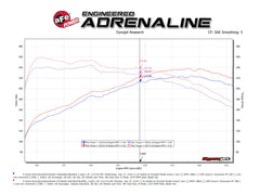 aFe Hyundai Veloster N 21-22 L4-2.0L (t) نظام عادم المحور الخلفي من Takeda - أطراف مصقولة