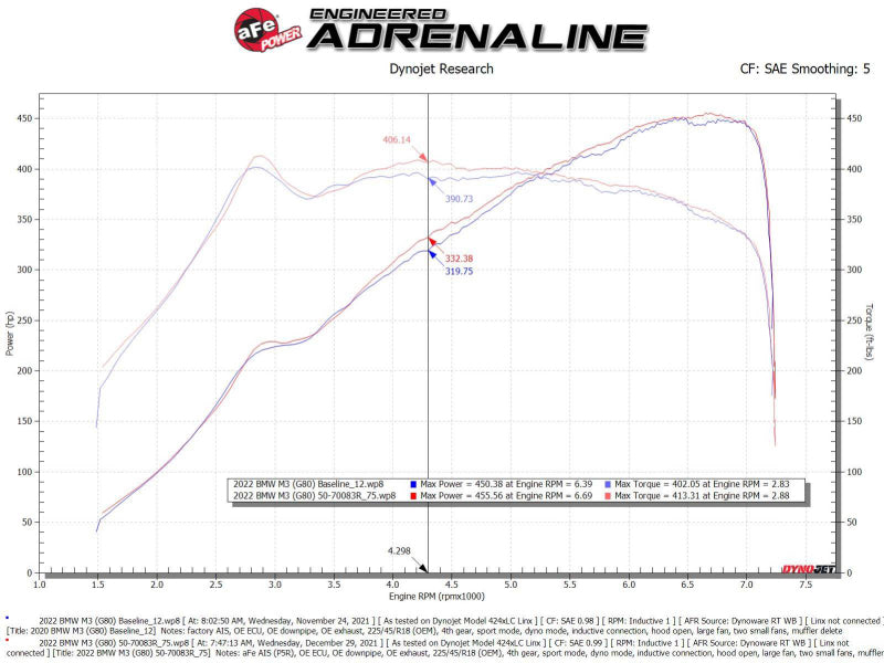 نظام سحب الهواء البارد aFe 21-22 BMW M3/M4 (G80/82/83)L6-3.0L (tt) S58 Momentum GT مع فلاتر Pro 5R