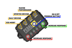 Pedal Commander Hyundai/Kia Throttle Controller