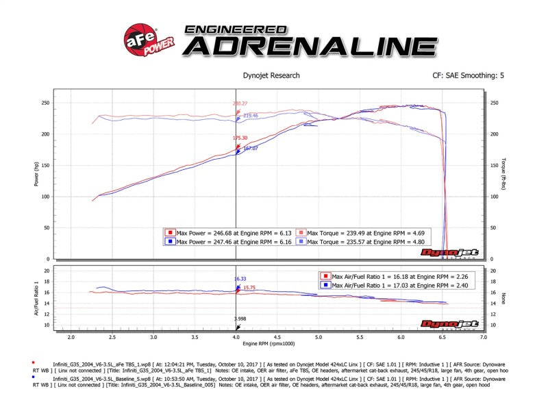 فاصل جسم الخانق من aFe Silver Bullet 03-06 نيسان 350Z V6 3.5 لتر (VQ35DE)