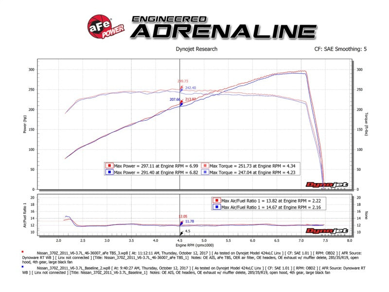 فاصل جسم الخانق من aFe Silver Bullet لسيارة نيسان 370Z V6-3.7L موديل 2009-2018 (VQ37VHR)