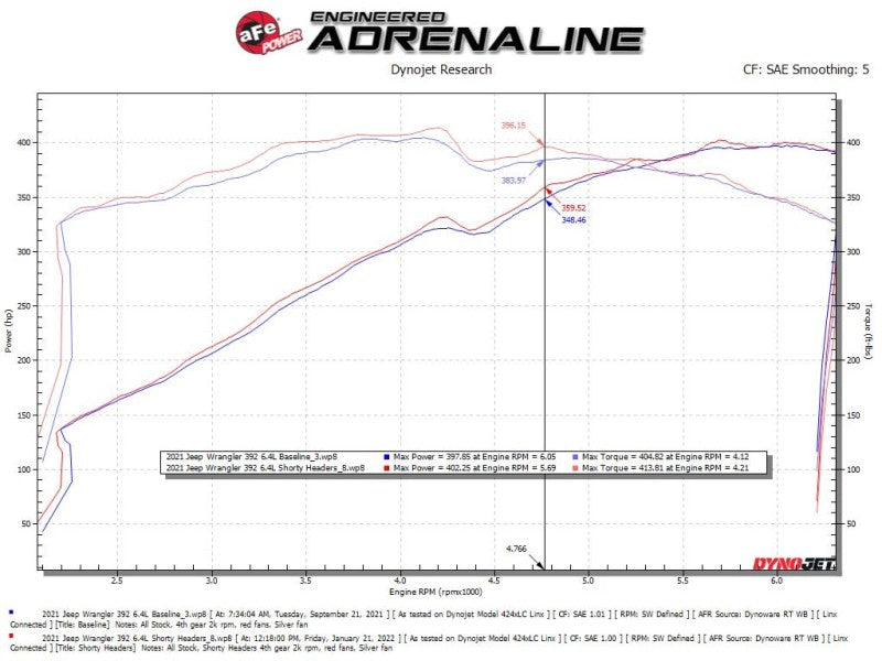 aFe 21-22 Jeep Wrangler 392 رأس فولاذي ملتوي 1-7/8 بوصة إلى 2-3/4 بوصة 304 مع لمسة نهائية غير لامعة