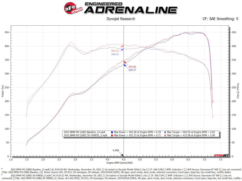 aFe 21-22 BMW M3/M4 (G80/82/83) L6-3.0L (tt) نظام سحب الهواء البارد Momentum GT مع فلتر Pro DRY S