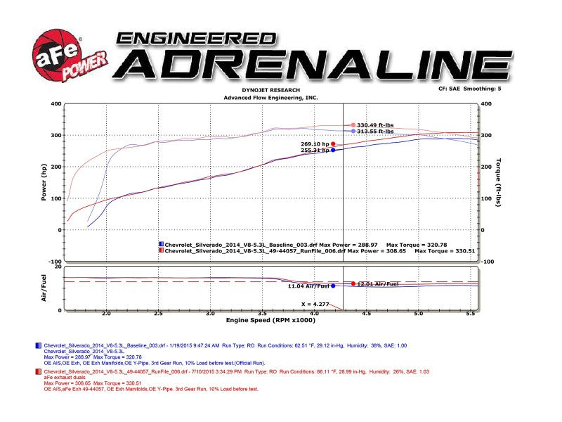 عادم كات باك من aFe Gemini XV مقاس 3 بوصات 304 SS من شاحنات GM V6-4.3/V8-4.8/5.3L مع أطراف سوداء من طراز 09-18