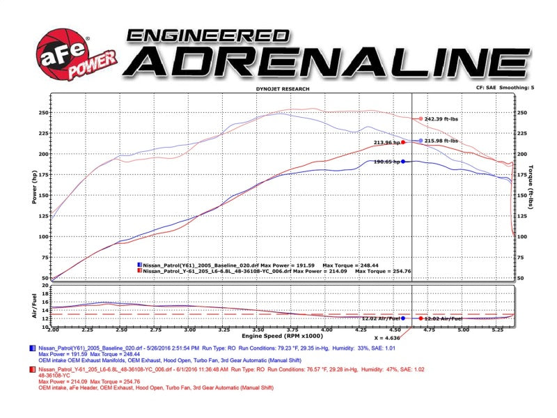 aFe Power Twisted Steel Header 01-16 Nissan Patrol (Y61) I6-4.8L