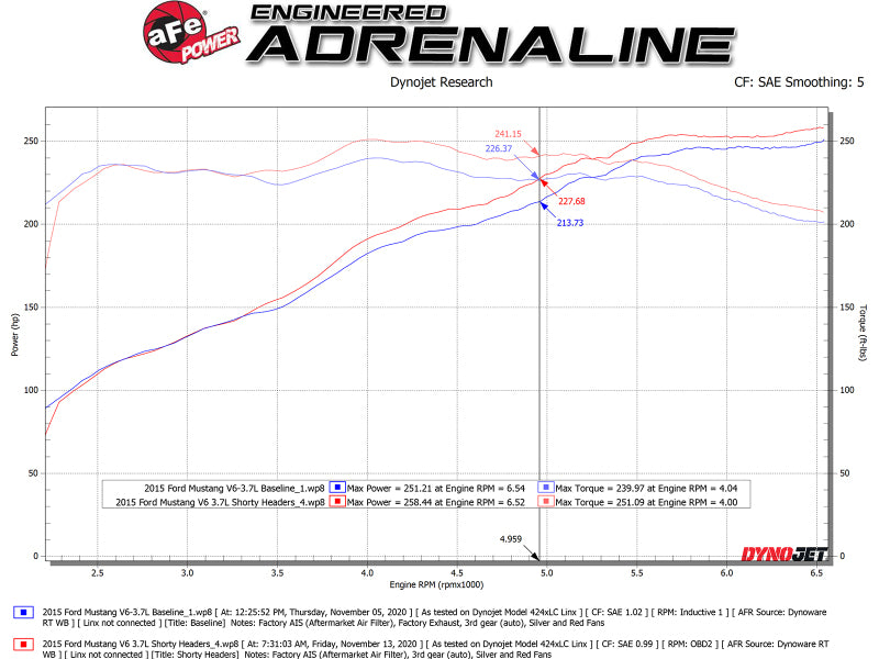 رأس قصير ملتوي من الفولاذ من aFe 11-17 Ford Mustang V6-3.7L