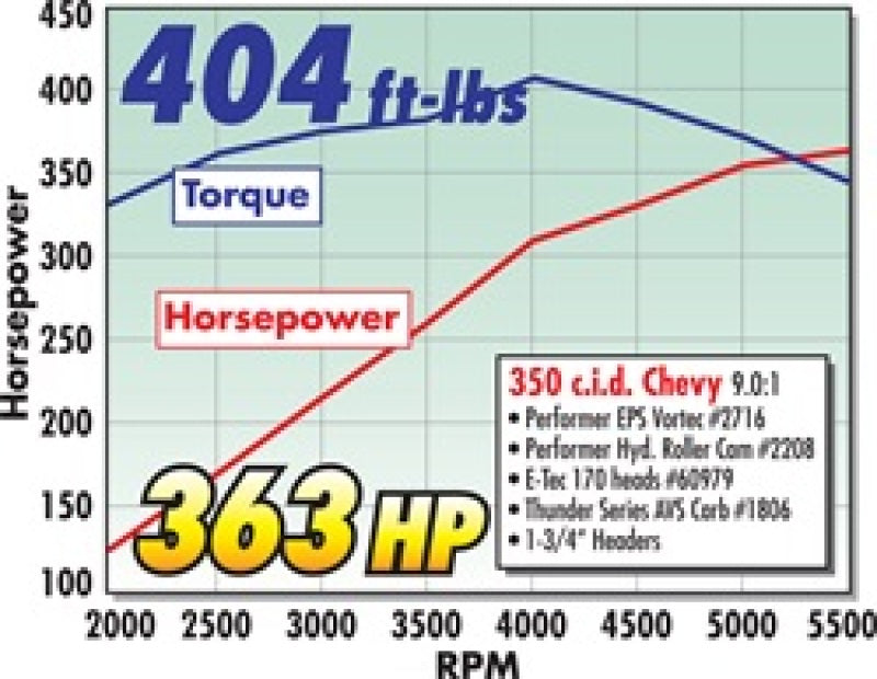 مشعب سحب Edelbrock SB Chevy Vortec Perf Eps