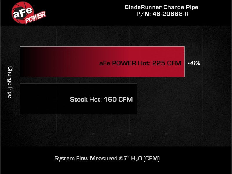 أنبوب شحن ساخن من الألومنيوم مقاس 2-1/2 بوصة من aFe BladeRunner باللون الأحمر لسيارة Subaru WRX H4-2.4L (t) موديلات 22-23