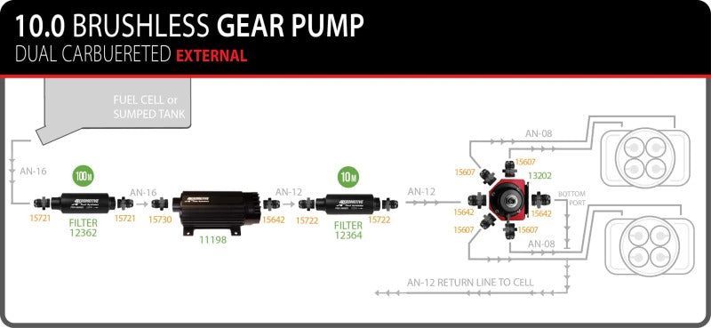 مضخة الوقود الخارجية AeroMotive TVS In-Line Brushless Spur 10.0