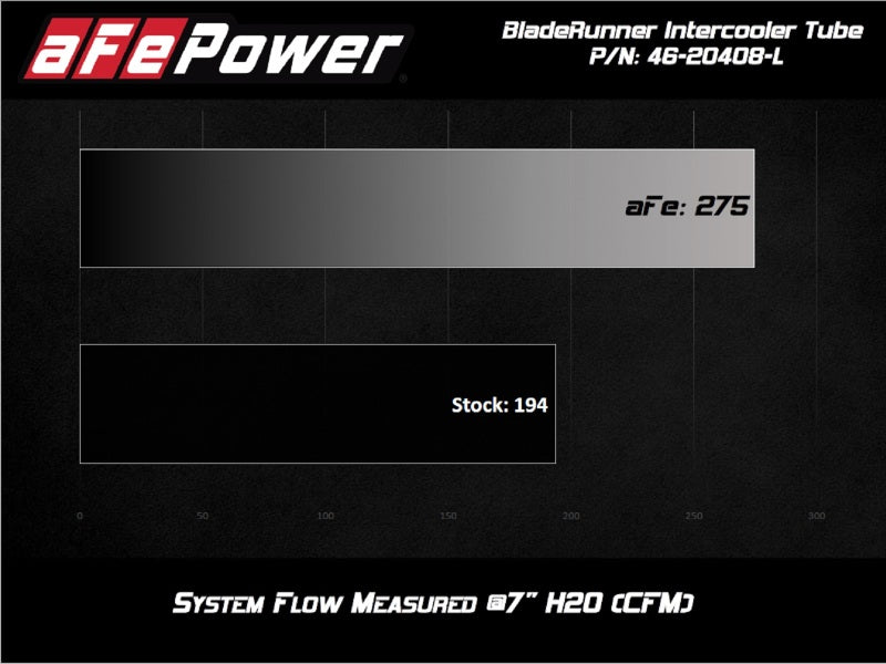 aFe 20-21 BMW Z4 M40i (G29) L6-3.0L (t) B58 BladeRunner 2-1/2in to 3in  Hot-Side Charge Pipe - Blue