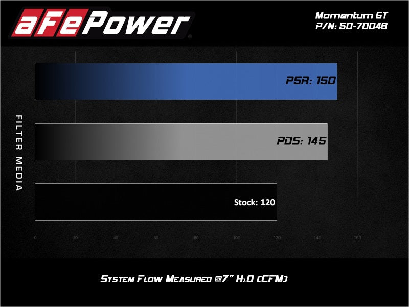 مدخل هواء بارد aFe 19-20 Suzuki Jimny 1.5L Momentum GT مع Pro 5R Media