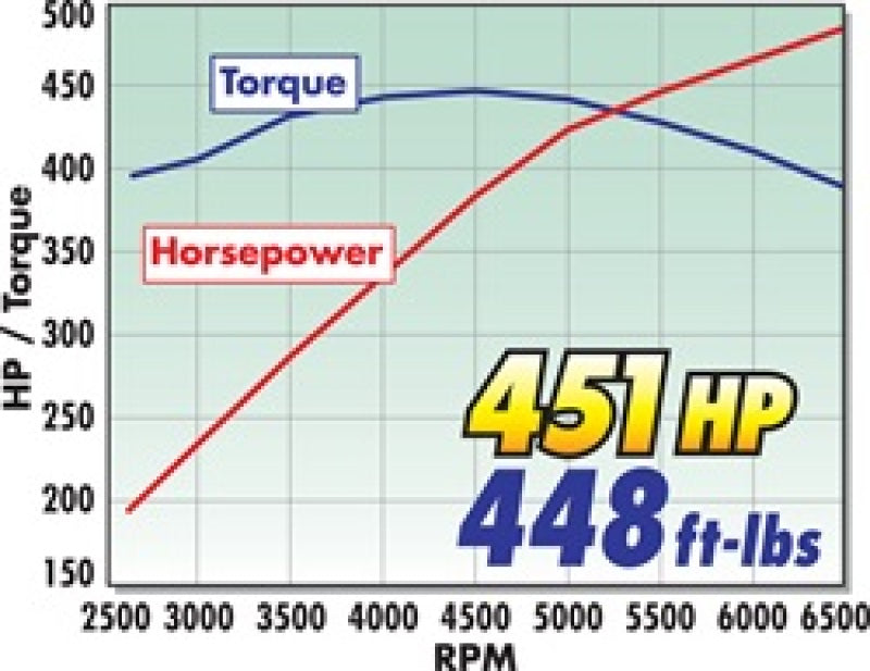 مدخل هواء Edelbrock Competition E-Force Supercharged 05-09 Mustang GTS