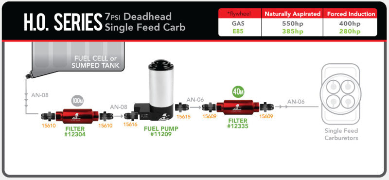 مضخة وقود مكربن ​​عالية الأداء (HO) (7 رطل/بوصة مربعة) من AeroMotive - منافذ NPT مقاس 3/8 بوصة