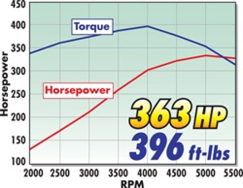 مشعب سحب Edelbrock SB Chevy Vortec Perf Eps