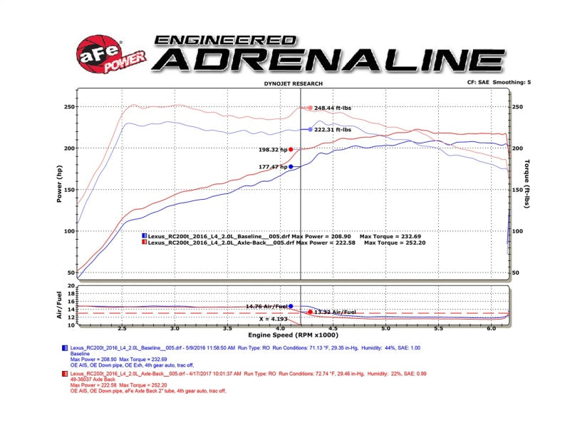 aFe Takeda 16-17 Lexus RC 200T 2.0L (t) 2 بوصة. نظام عادم خلفي من الفولاذ المقاوم للصدأ مع أطراف زرقاء مصقولة