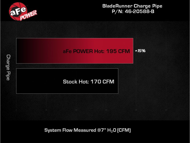 أنبوب شحن ساخن من الألومنيوم لسيارة فورد برونكو V6-2.7Ltt BladeRunner 21-22 - أسود