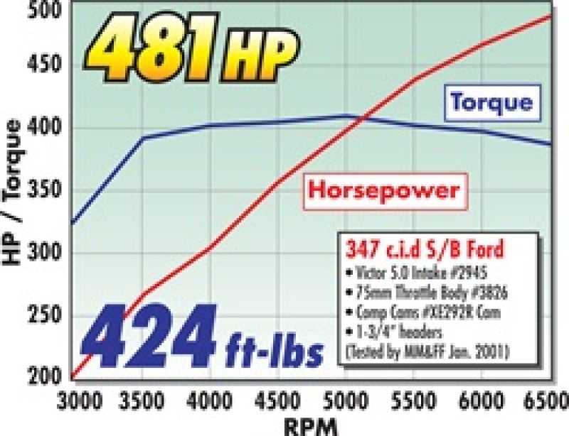 تركيب شفة مشعب العادم Edelbrock 390-428 Ford FE Victor EFI 4150