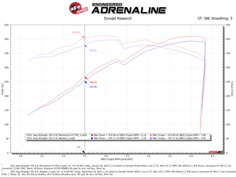 نظام سحب الهواء البارد aFe 21 Jeep Wrangler 392 JL V8-6.4L Momentum GT مع فلتر Pro 5R